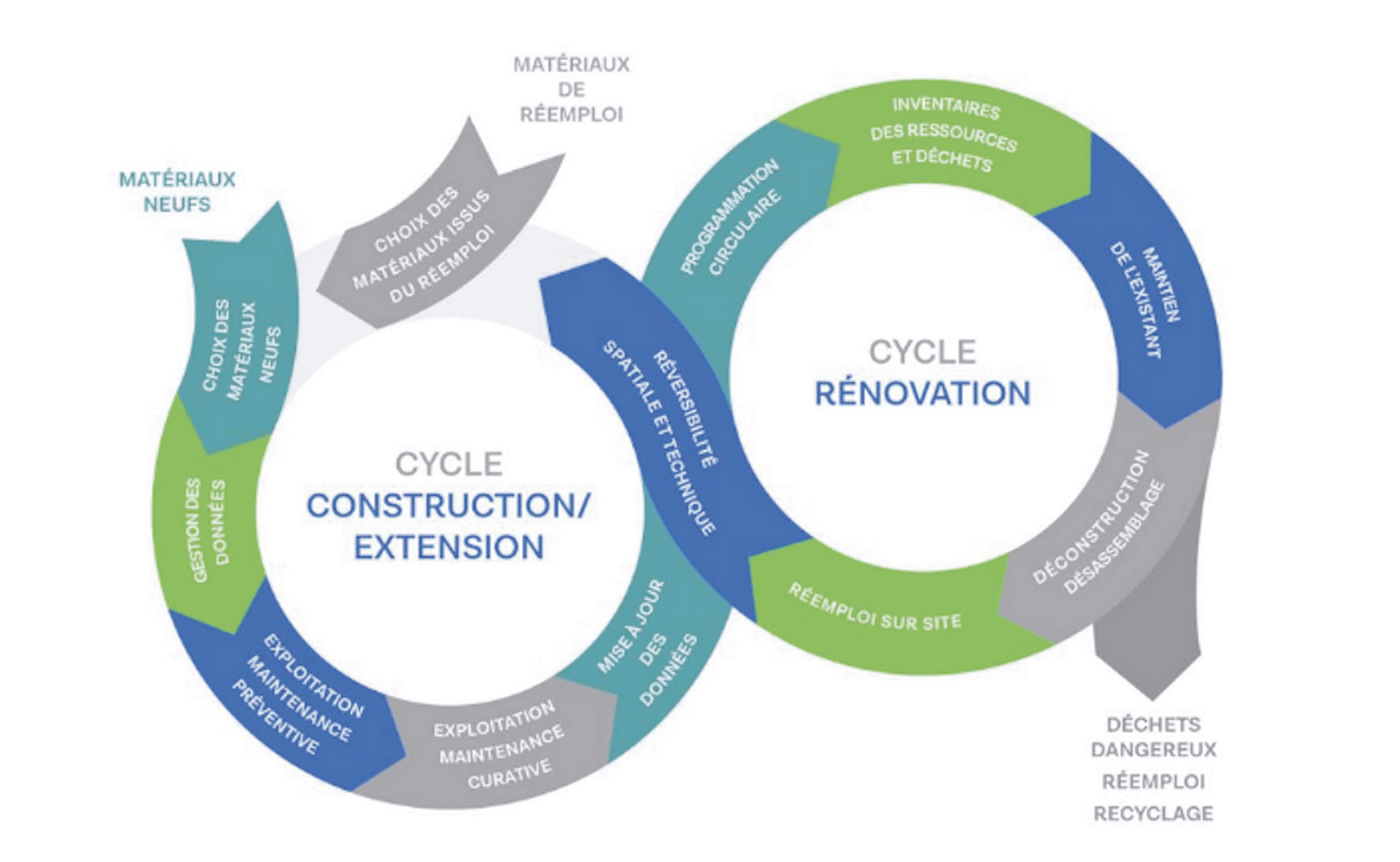 Institut de l'économie circulaire